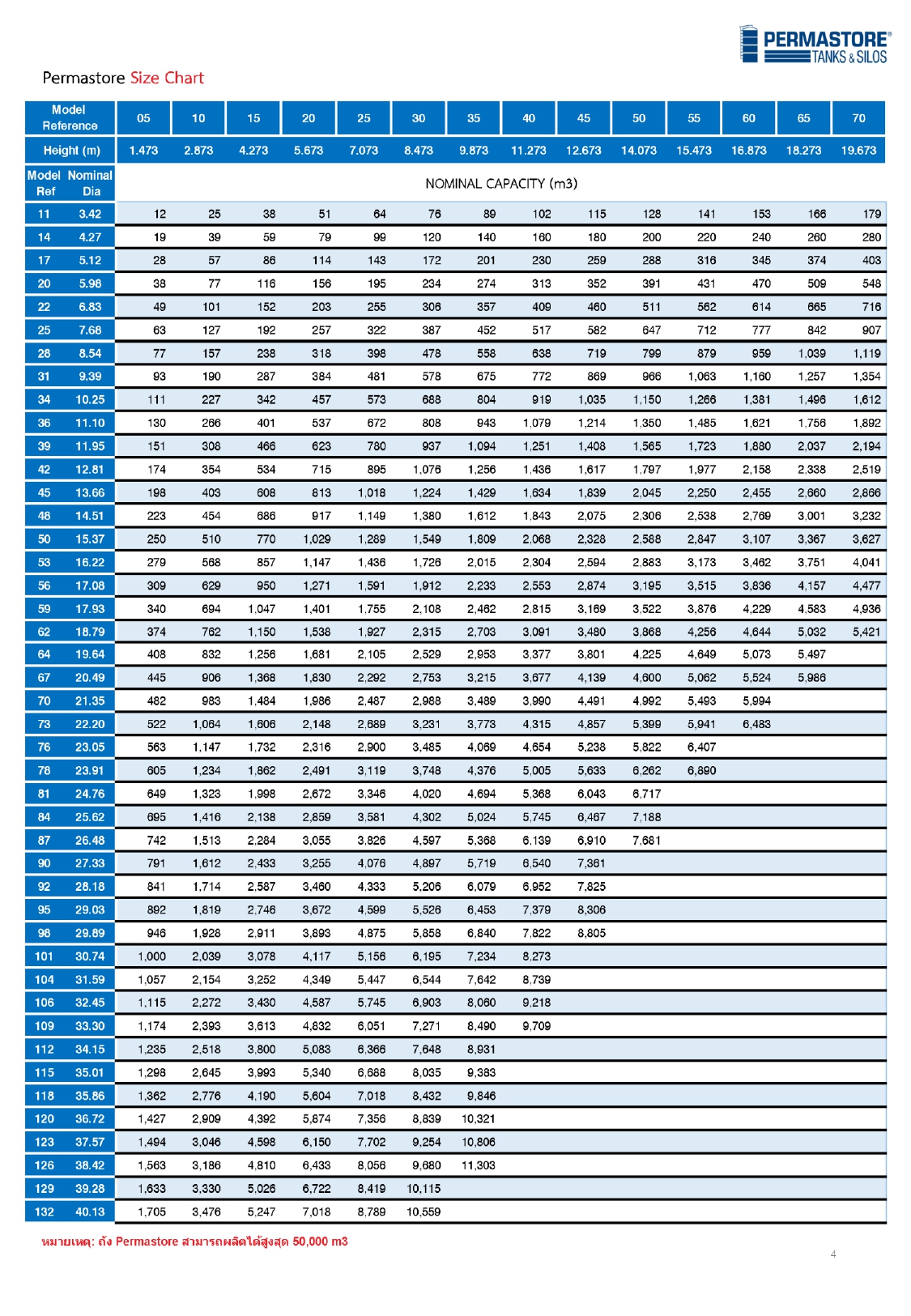 ถังเคลือบแก้ว_catalog_permastore_2024_page-0004